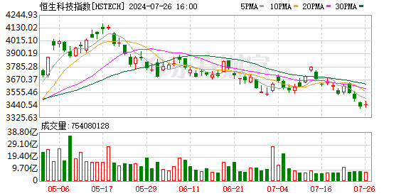 K图 HSTECH_0